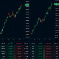 ห้องเทรด Forex และ ซื้อขายหุ้นปันผล