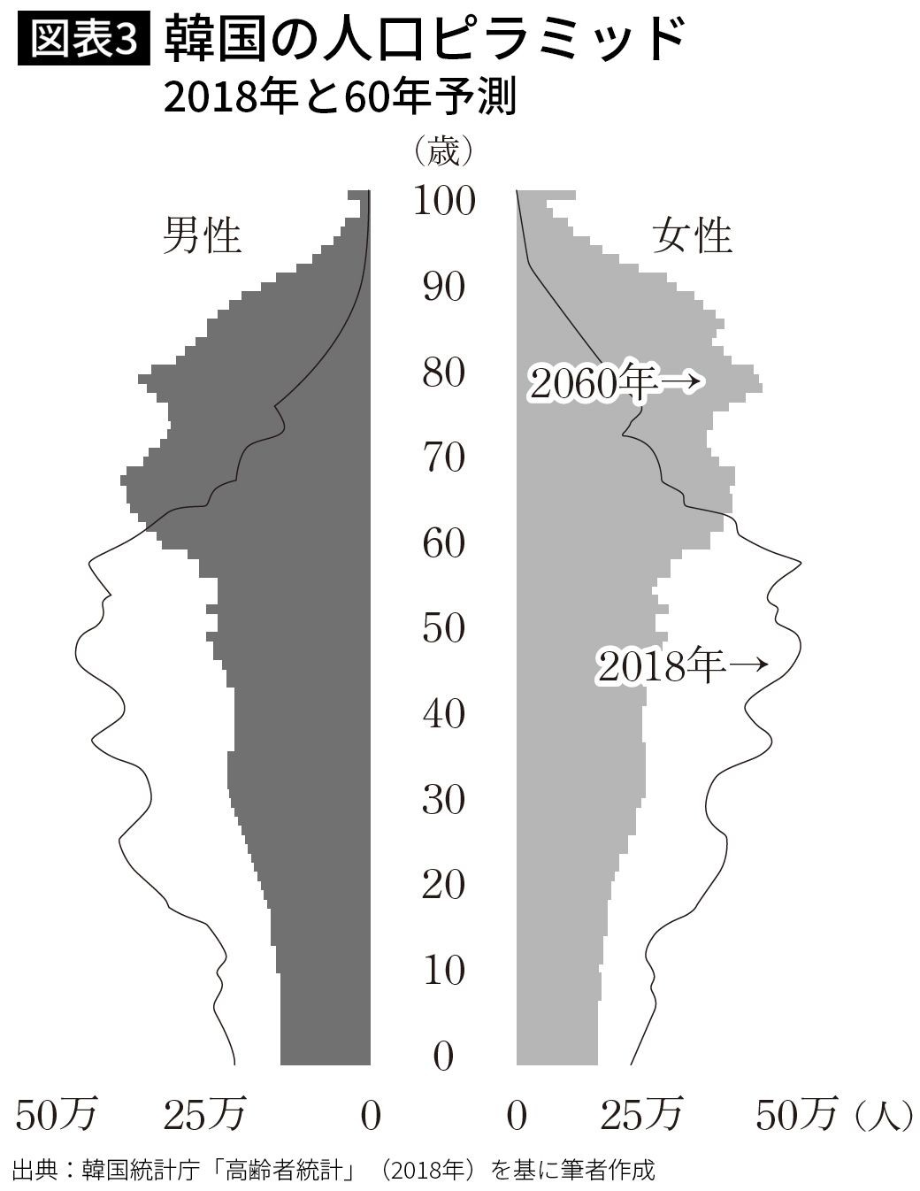 これがヘル朝鮮だ 日本にはあって韓国のキッザニアにはないお仕事