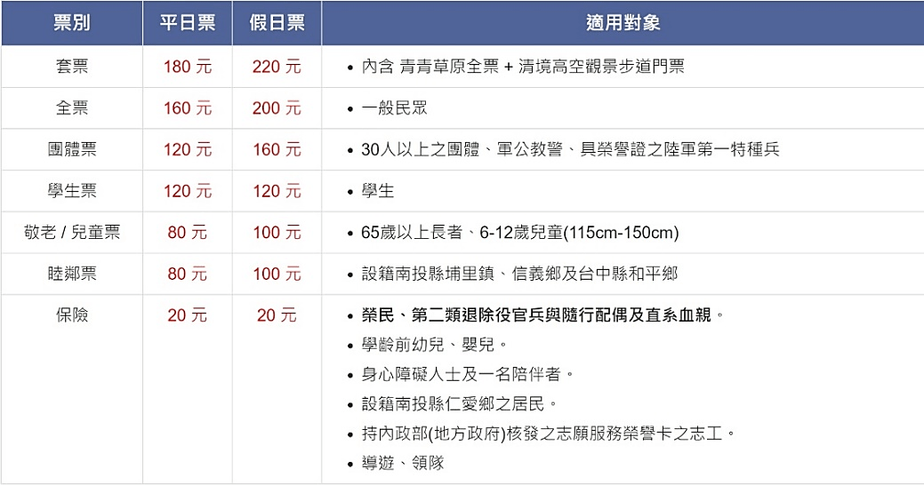 清境一日遊 清境一日遊｜【南投仁愛】清境農場路線、景點、美食全攻略｜親子出遊、情侶約會 12 2022
