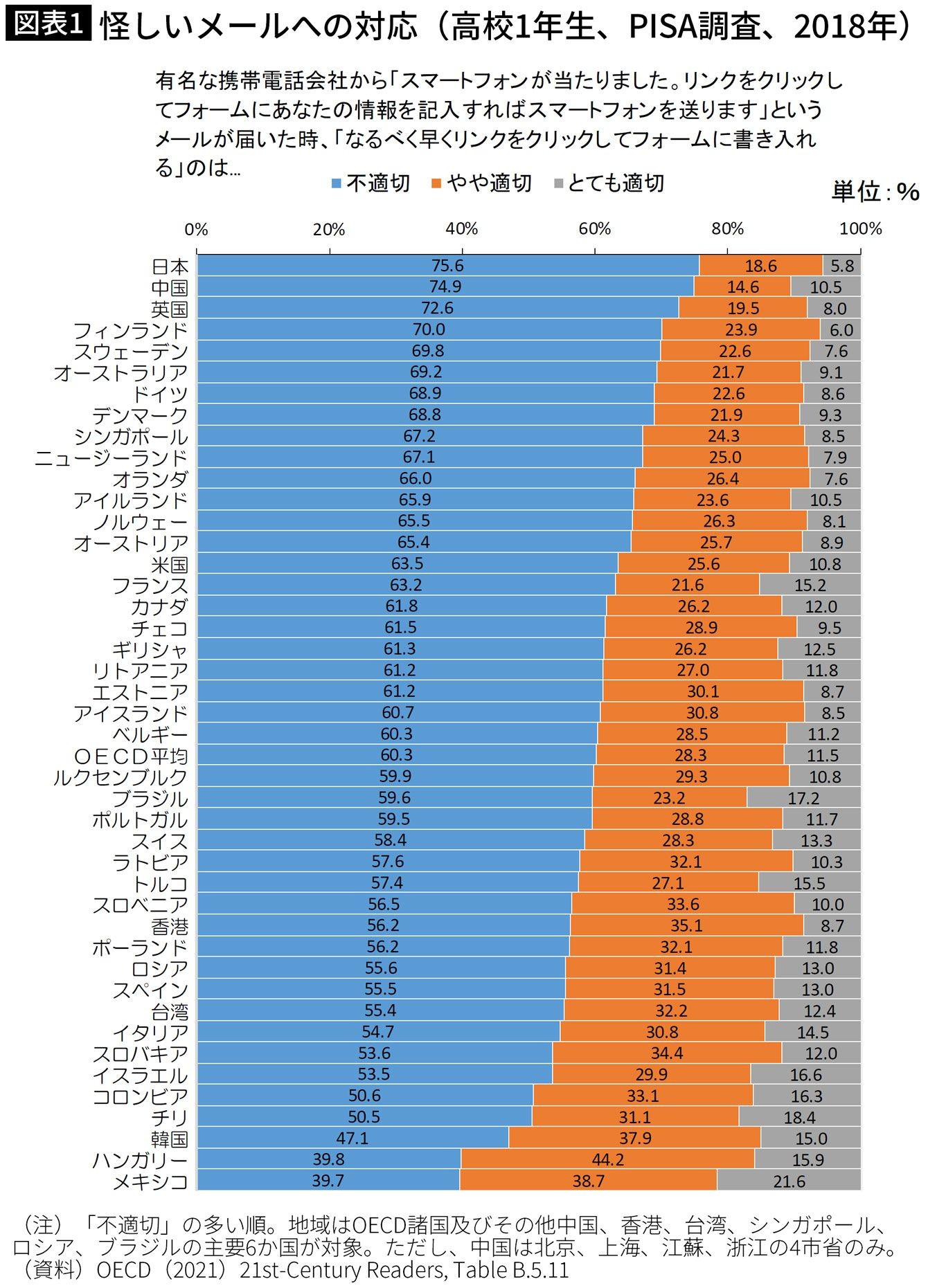 韓国人は事実と意見を区別できない 低すぎる 読解レベル が慰安婦 竹島問題をこじれさせる