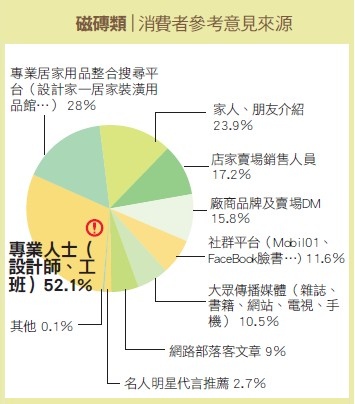 【磁磚類】義式美學，滿足個人居家風格－馬可貝里磁磚