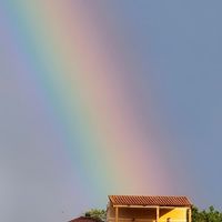 อินโทรเวิร์ตกับท้องฟ้า 🌈🌞⛅️✨️