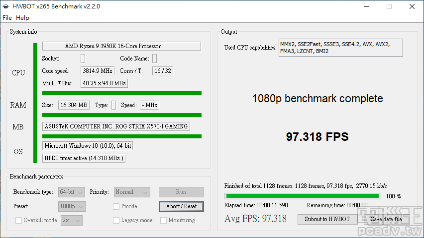 編碼工作較為複雜的 HWBOT x265 Benchmark 採用預設 preset 1080p，每秒可以壓制 97.318 張畫面。