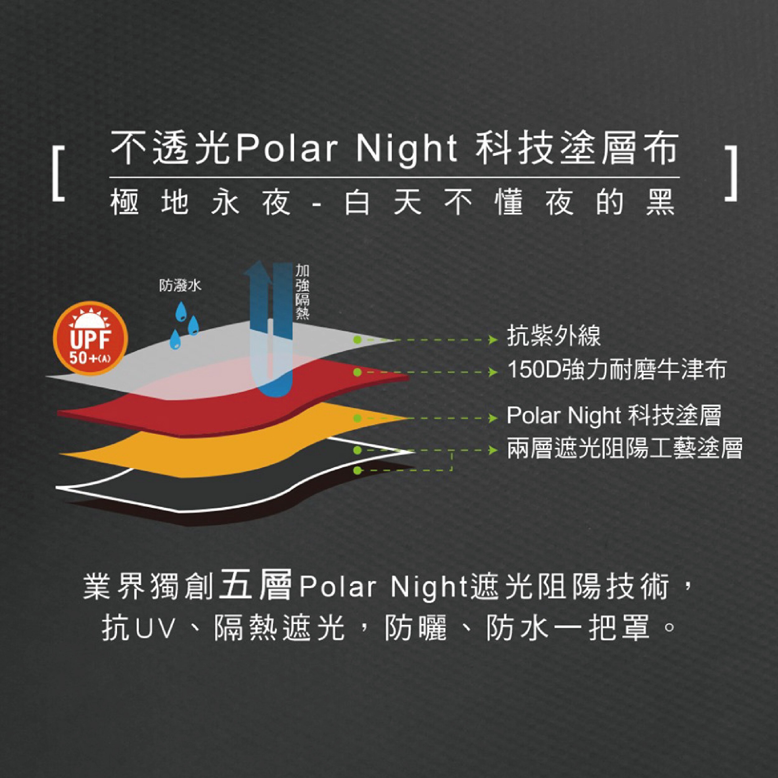 Outdoorbase 彩繪天空 PolarNight 極地永夜 大六角天幕布 (咖啡色) 21508