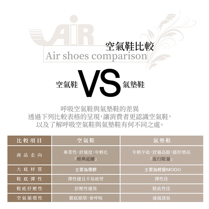 DK空氣鞋與氣墊鞋的比較