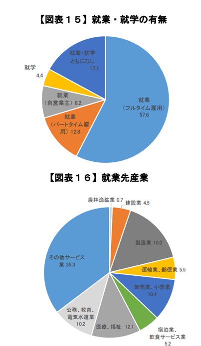 おひとりさま」40～50代の平均貯蓄額はいくらか。手取りからの貯蓄割合や就業状況を確認（LIMO [リーモ]）