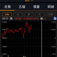 短趨勢🌟