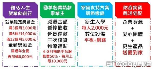 2021更保 疫起守護 不打烊力挺更生 紓困孤兒 Ettoday新聞雲 Line Today