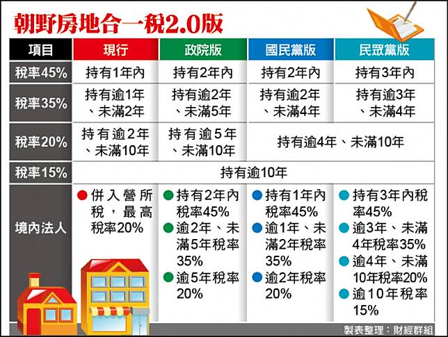 回溯 日出生效朝野攻防焦點 自由電子報 Line Today