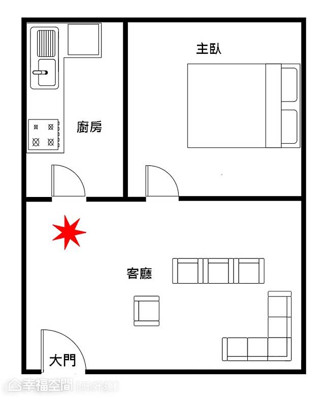 風水特輯 不良爐灶破財又傷身 你家也有這14種ng佈局嗎 幸福空間 Line Today