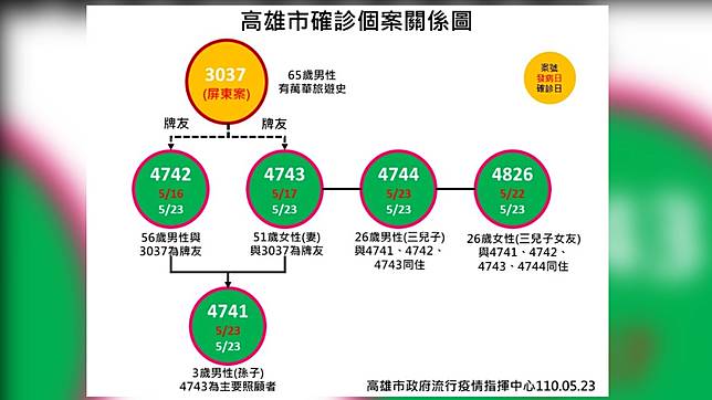 é«˜é›„å®¶åº­ç¾¤èšé˜¿å…¬æŸ