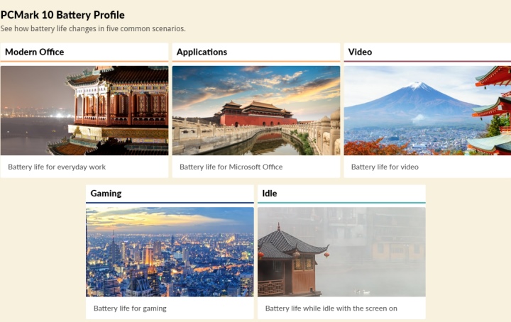 測試細分為辦公室、應用程式、影片、遊戲、閒置等5個項目。