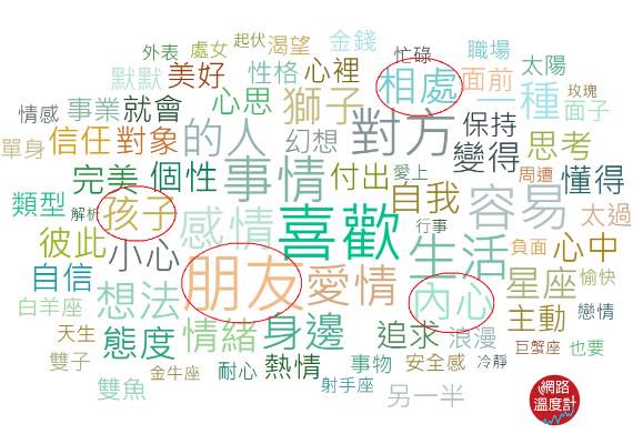 真的超準 牡羊座的人自己不知道但旁人都這樣看的十大特質 Dailyview 網路溫度計 Line Today