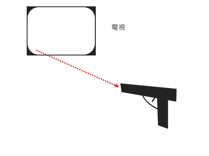 光線槍運作原理解析（上）：為什麼液晶電視不能用傳統光線槍