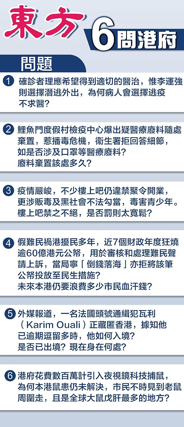 政府無能香港恐淪病毒及罪惡溫床東方提出六大問題促交代 On Cc 東網 Line Today