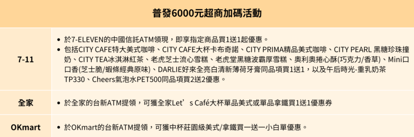 普發6000,6000元登記,6000普發,財政部,領6000,領6000登記,普發登記,普發現金,全民共享普發現金,普發,登記領6000,普發6000 銀行優惠,普發現金登記,登記,財政部6000登記,6000 登記,6000代領,全民普發6000元,領6000元,6000 優惠,全民共享普發現金登記,線上登記 6000,6000元領取資格,6000 atm,6000官網,6000 atm領現,6000 gov tw官網,6000登記網站,6000 .gov tw,6000元,六千元,普發6000元,普發六千元,郵局6000元,atm6000元