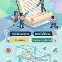 The Saraban Lab: อัปสกิลงานสารบรรณขั้นเทพ