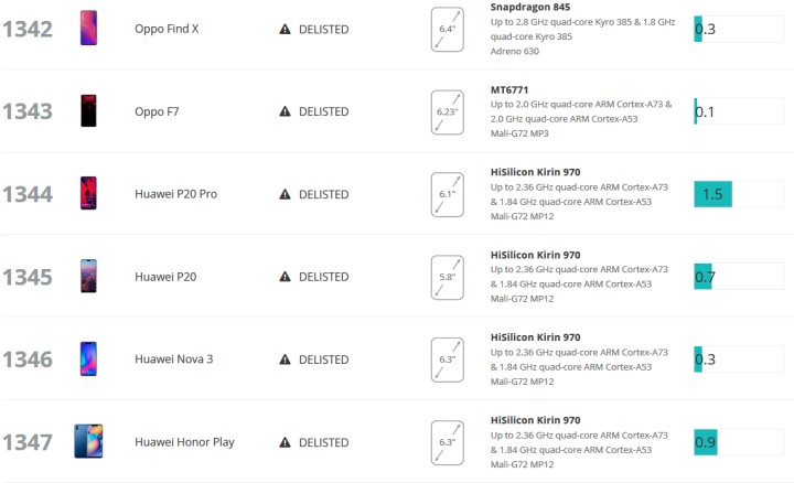 Oppo 手機被 3DMark 測試除名的原因，是因為偵測到「3DMark」正在運作就開啟效能模式