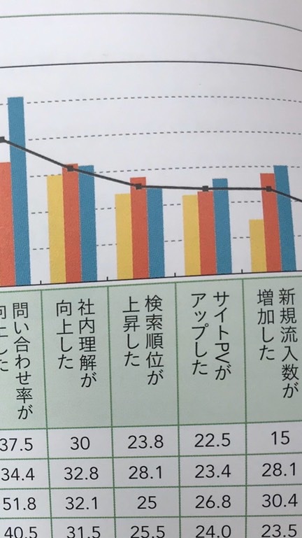 Googleアナリティクスの分析手法や今後の分岐する人の将来について話し合う場