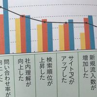 Googleアナリティクスの分析手法や今後の分岐する人の将来について話し合う場