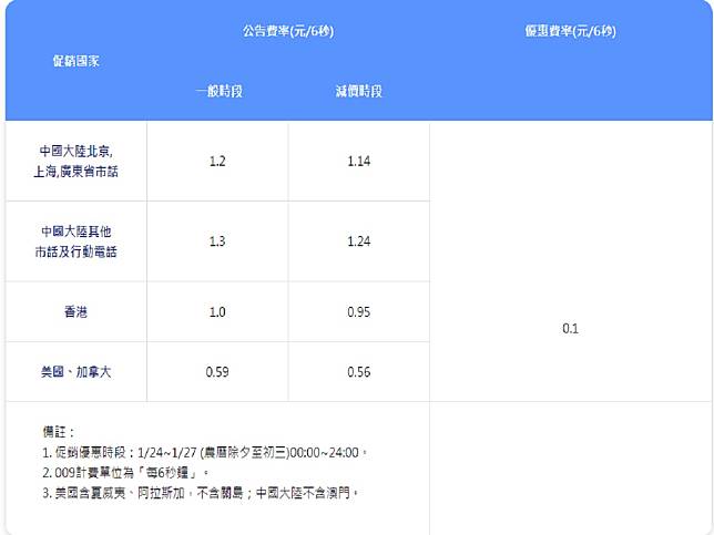 有話慢慢說中華電信祭國際電話拜年優惠 中廣新聞網 Line Today