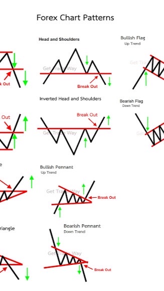 ร่วมด้วยช่วยกันเทรด Forex