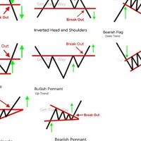 ร่วมด้วยช่วยกันเทรด Forex