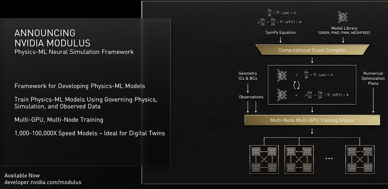 Modulus則透過AI加速物理模型，Siemens已透過該系統協助研究火力發電場管線之流體力學。