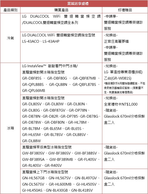 買家電趁現在，LG 推出多重優惠，買洗衣機送冰箱、買冰箱送酒櫃