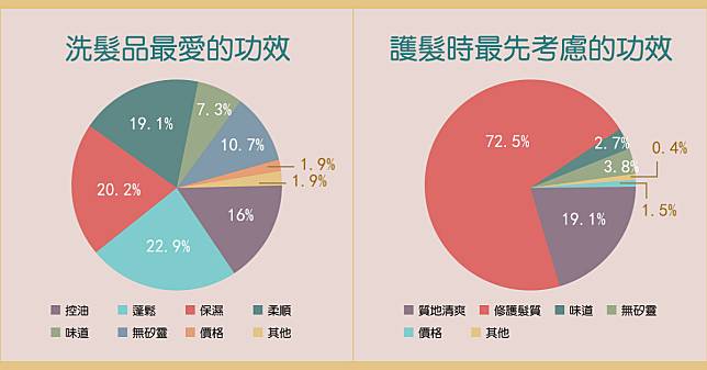 21髮品推薦人氣top10 控油救星 卡樂芙dcard Ptt網友最愛 這罐 在美國竟然熱銷第一名 Bella儂儂 Line Today