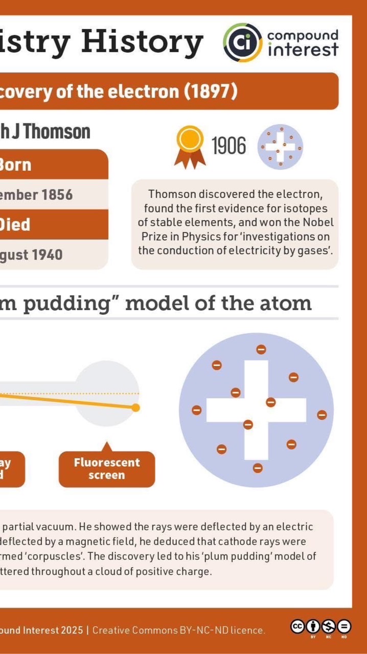 เคมี ม 4 ครู ปังปัง