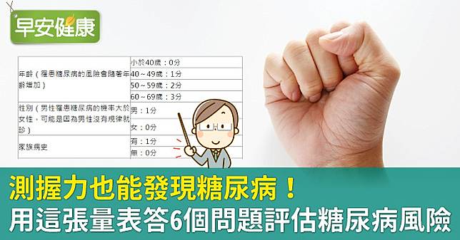 力氣不夠就是警訊 回答6個問題就能評估糖尿病風險 早安健康 Line Today