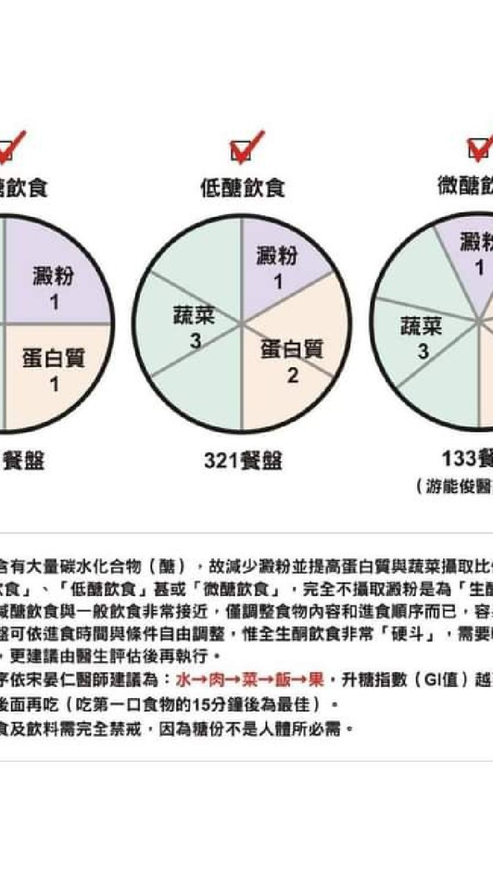 蔡醫師2210第13組