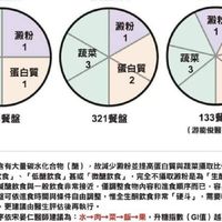 蔡醫師2210第13組
