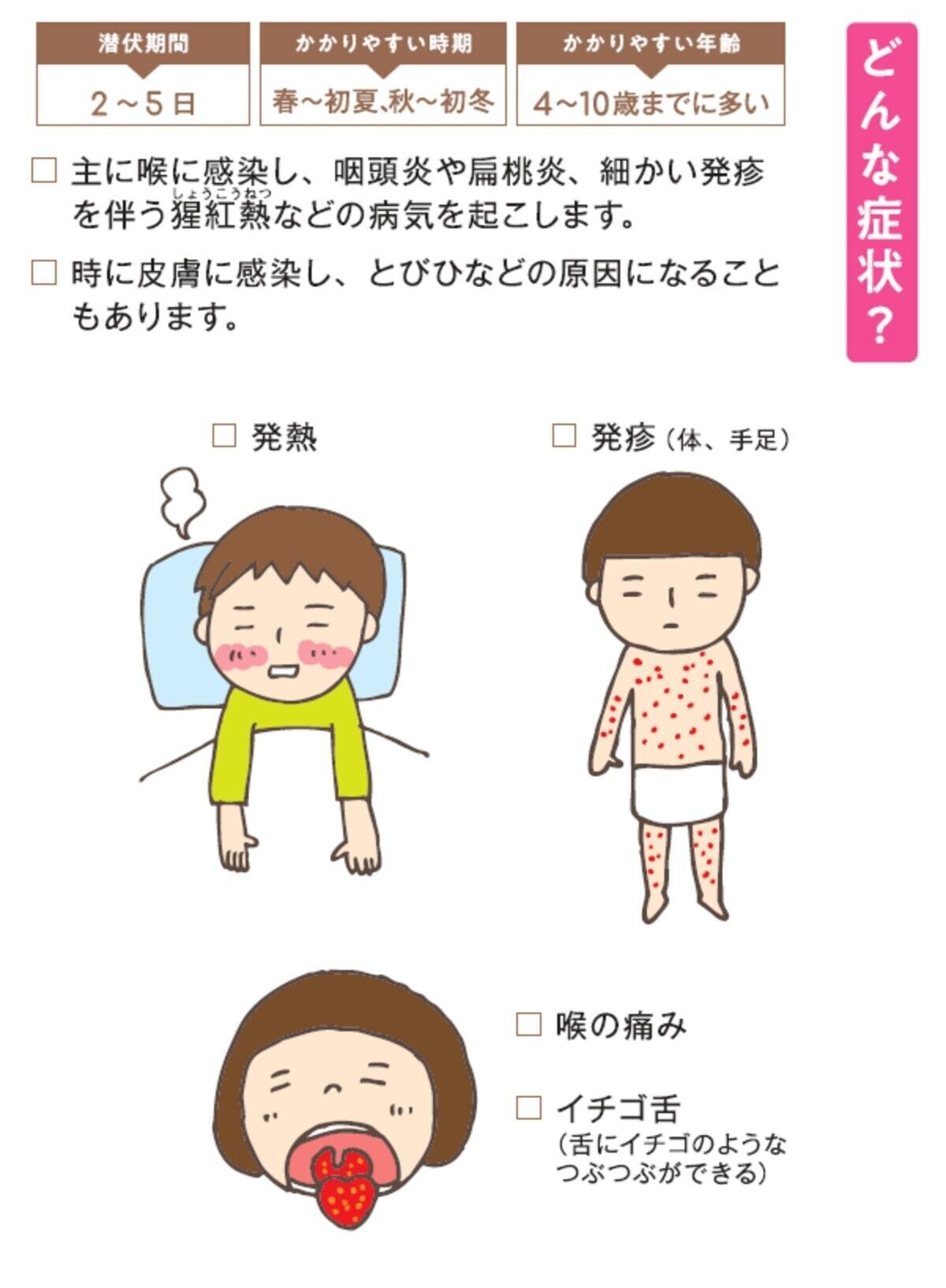 溶連菌 発疹 顔