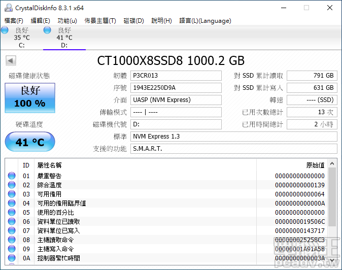 劇烈操駕測試時，Crucial X8 溫度最高達 41℃，表現良好。（室溫 25℃）