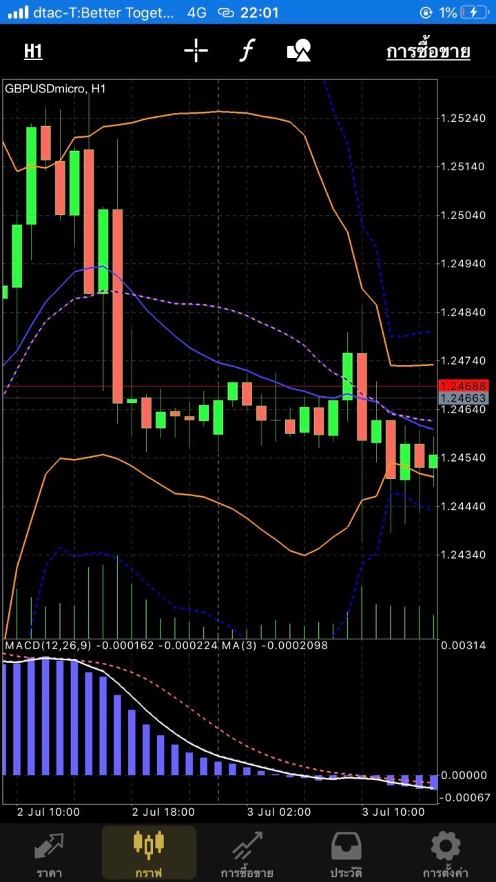 EA TREAD ทำกำไรด้วยตัวเอง 30-50%