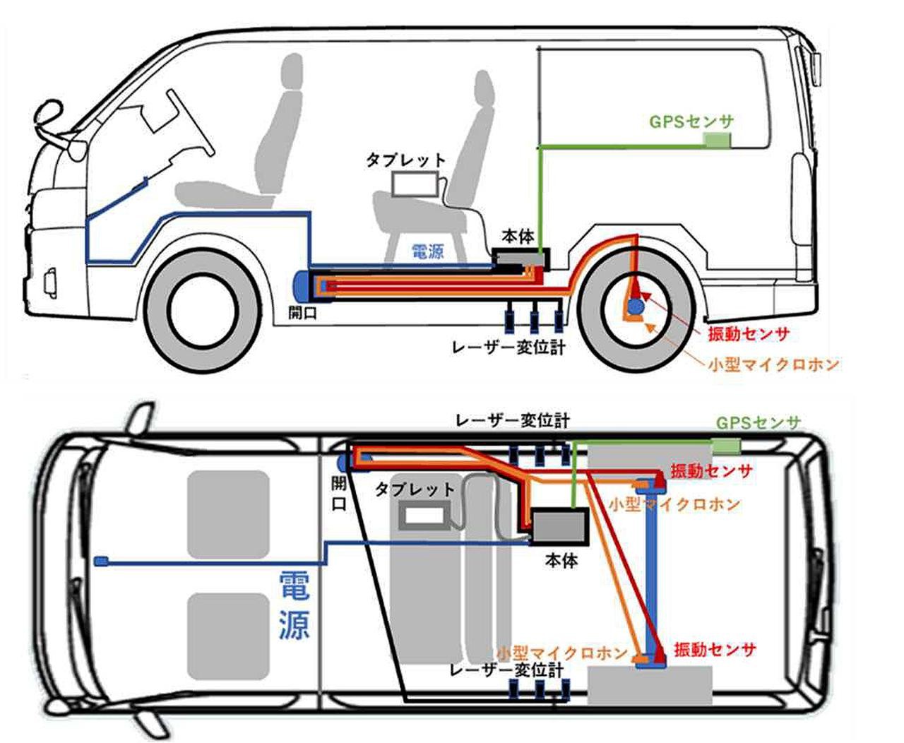 はたらくクルマ Nexco中日本が ロードキャット を開発 橋梁の伸縮装置をチェックする日常点検車 Webモーターマガジン