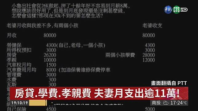 雙薪家庭賺16萬養2小孩嘆錢不夠用 華視新聞 Line Today