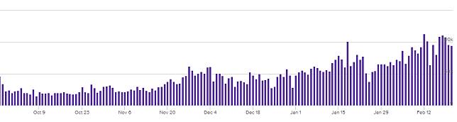 市場被取代 H1z1 失去91 玩家數 Fortnite 竄紅成實況人氣第一 4gamers Line Today