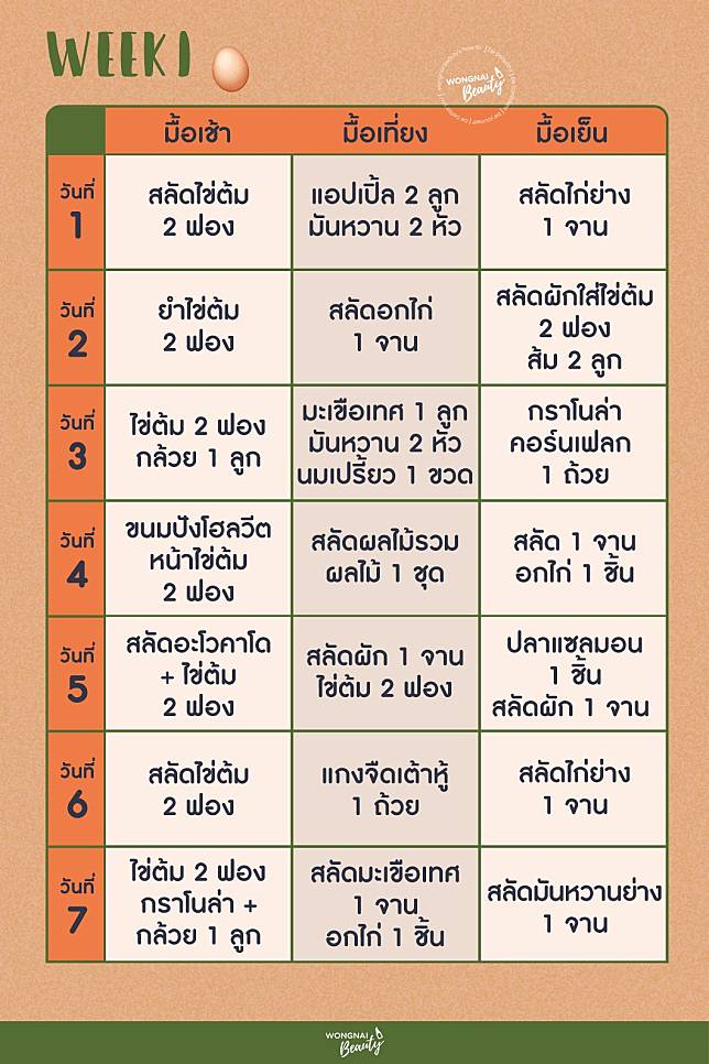 ตารางกิน 'เมนูไข่ต้ม' ลดความอ้วนง่าย ๆ ใน 30 วัน | Wongnai | Line Today