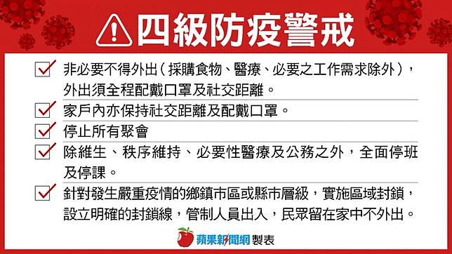 ç¨å®¶ 14å¤©æš´å¢ž6åƒä¾‹è¿«é›™åŒ—å››ç´šå…µæŽ¨æ±ºæˆ°é»žé˜²çˆ† ç¬¬äºŒå€‹è¬è¯ è˜‹æžœæ–°èžç¶² Line Today