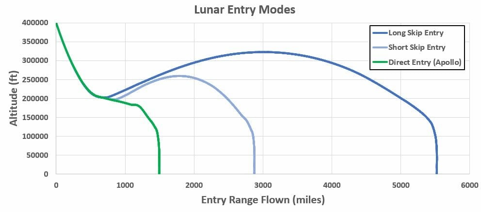 Nasaアルテミス計画の月着陸船にスペースxの スターシップ が選ばれる