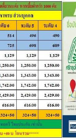 พรบ.& ประกันภาคสมัครใจราคาสมาชิก