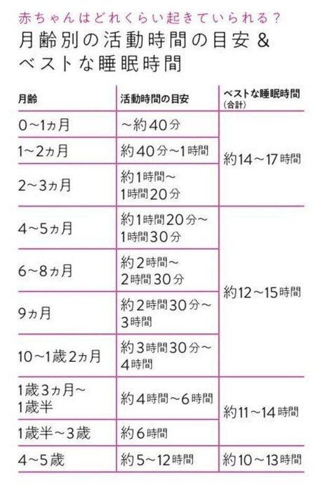 赤ちゃんのセルフねんねトレーニングって 米国iphi公認