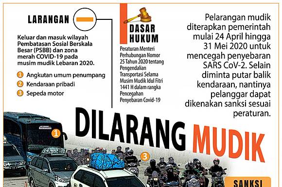 Dilarang Mudik Antaranews Com Line Today