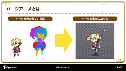 プリンセスコネクトre Diveが目指した アニメrpgとしてのゲーム演出制作事例 聴講レポート