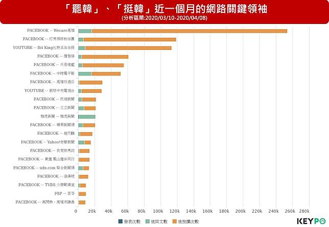 韓國瑜真的慘了？大數據曝「罷韓危機」的另一個警訊