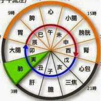 痠痛探討研究