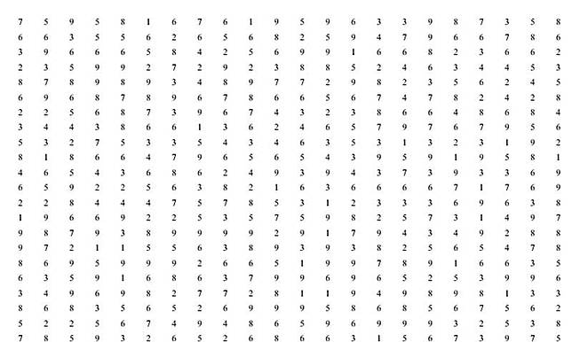 Ini Contoh Soal Dan Tips Menjawab Soal Psikotest Biar Lulus